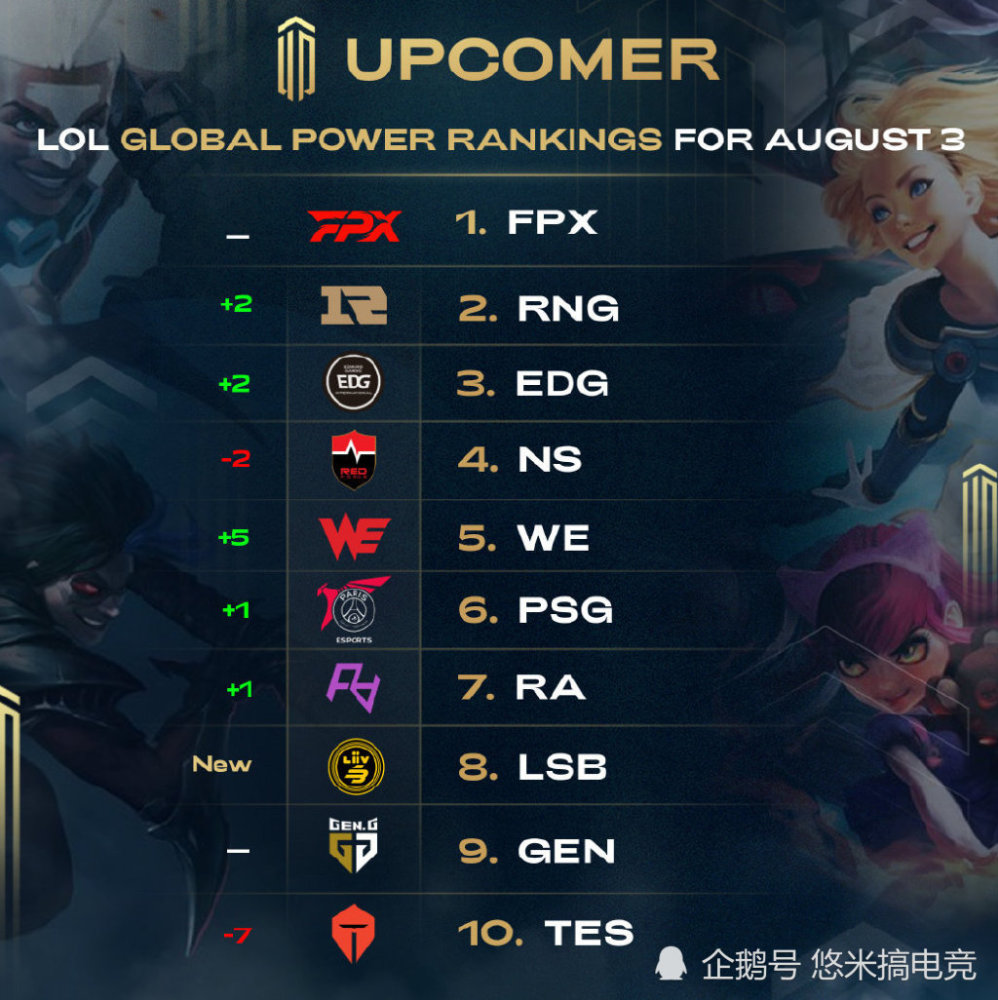 美媒TA开始给联盟各位置评出了前40球员并进行了分档